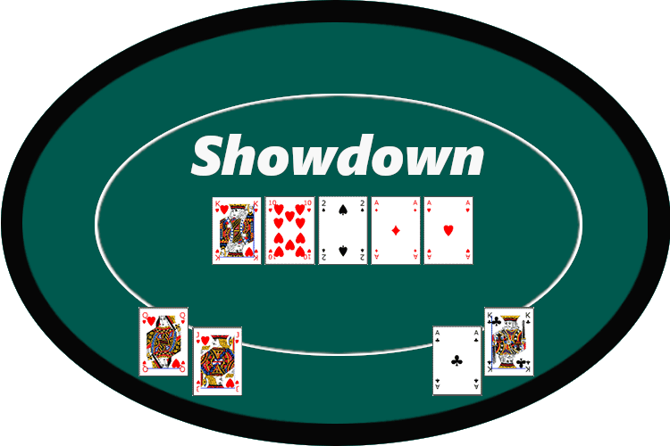 Poker Regeln - Showdown